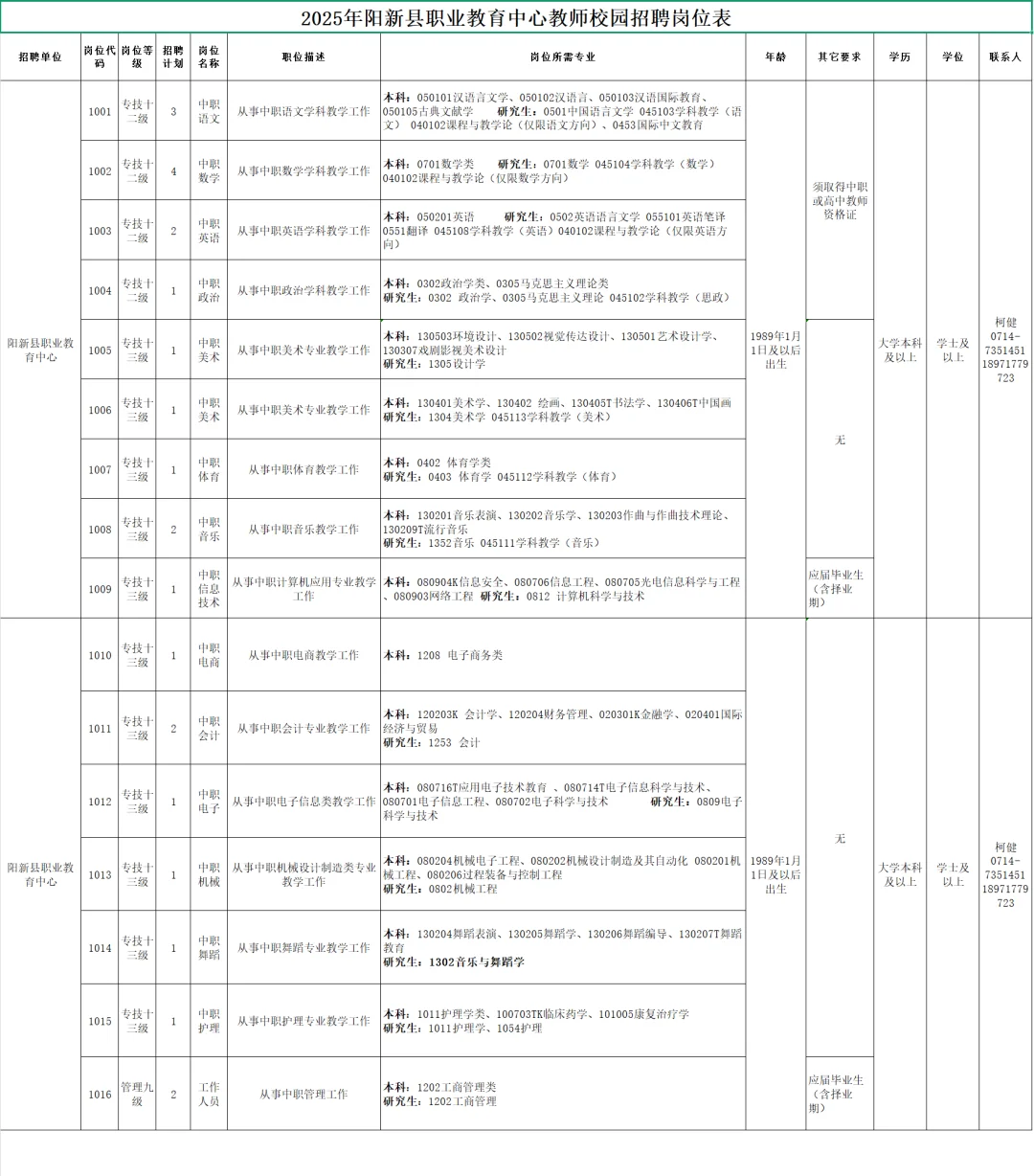有编制，教师招聘本科起！阳新职业教育中心