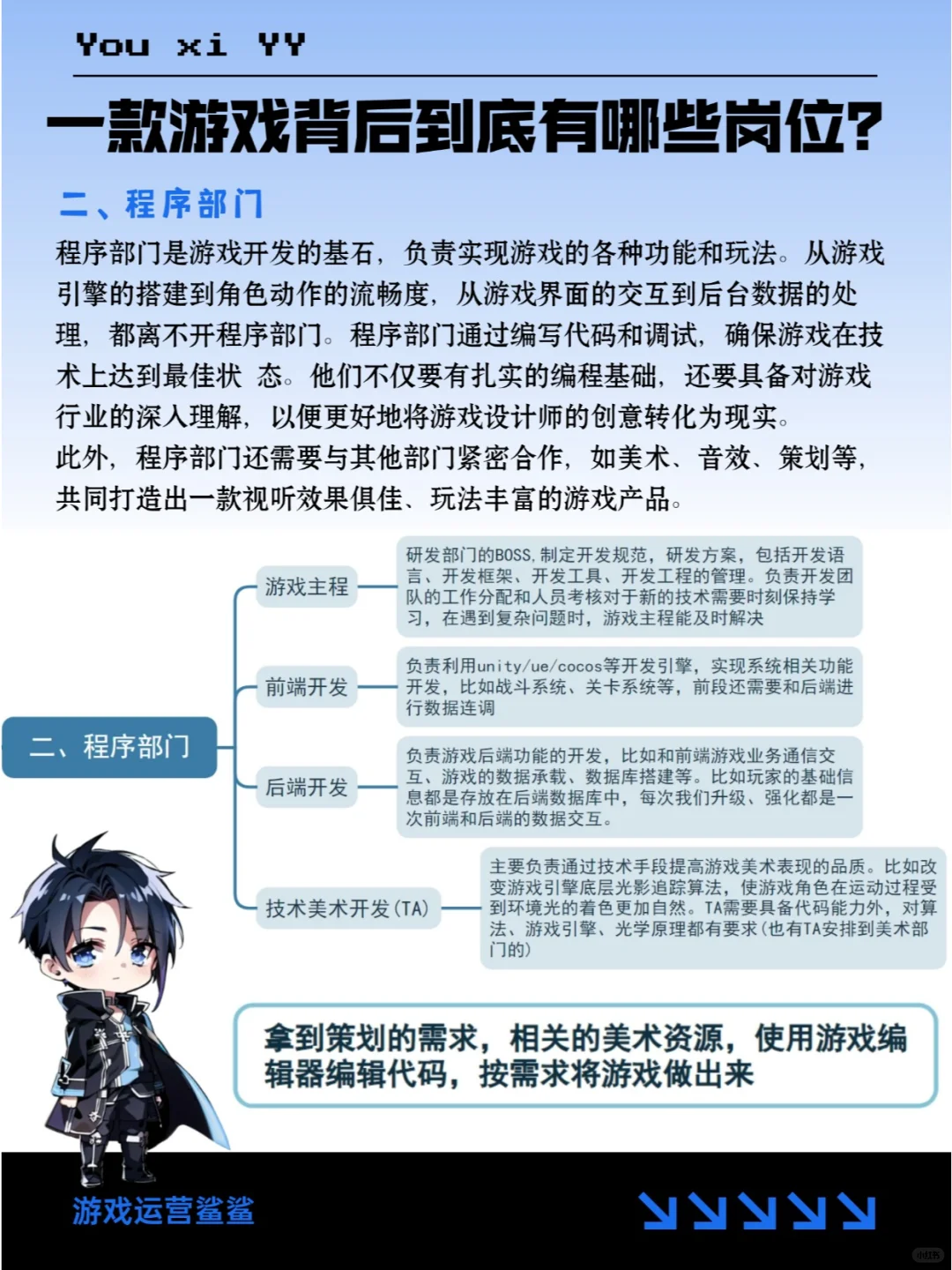 到底要学什么专业才能进游戏行业？！！
