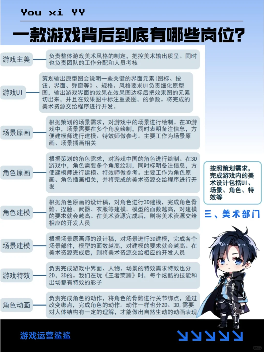 到底要学什么专业才能进游戏行业？！！