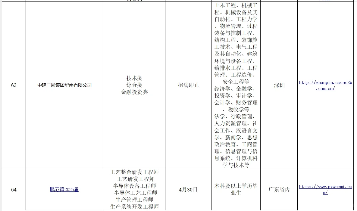 广东招聘信息汇总（6）