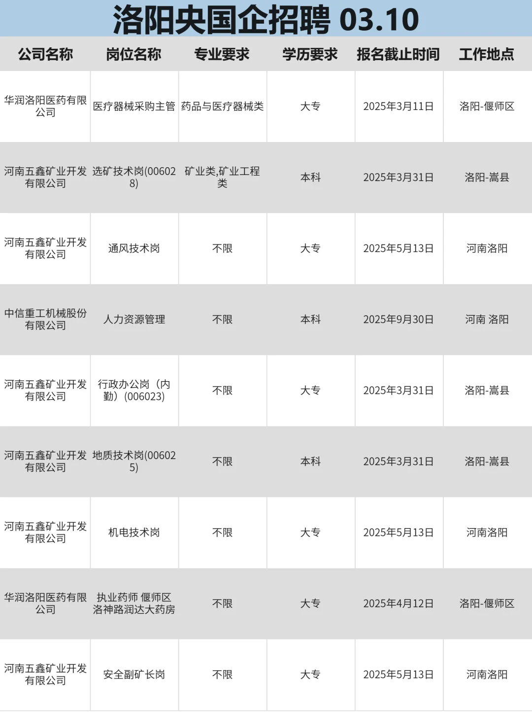 3月10|洛阳突然开放很多不用笔试的央国企