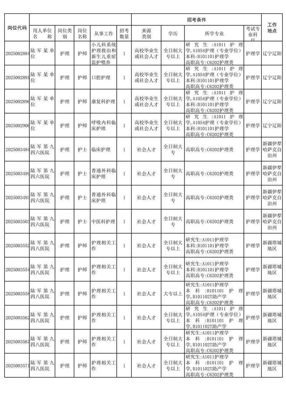 大专招聘开始了！
