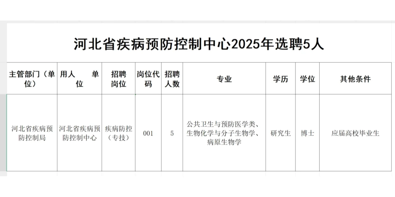 河北省疾病预防控制中心2025年选聘5人