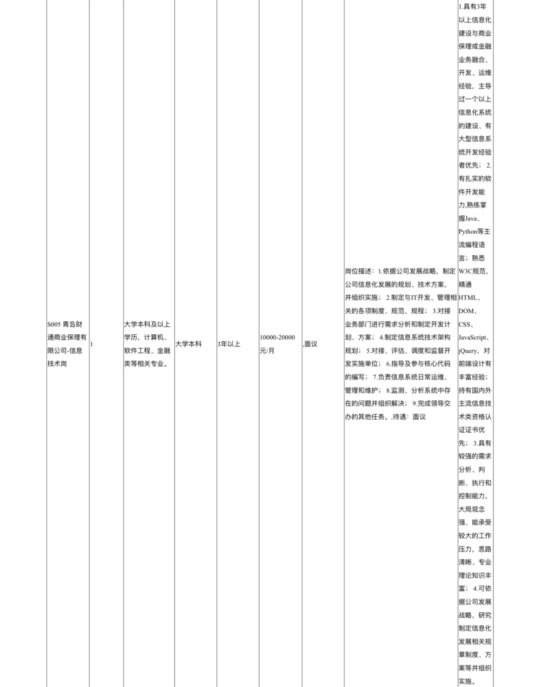 青岛国企招聘9人 财通集团