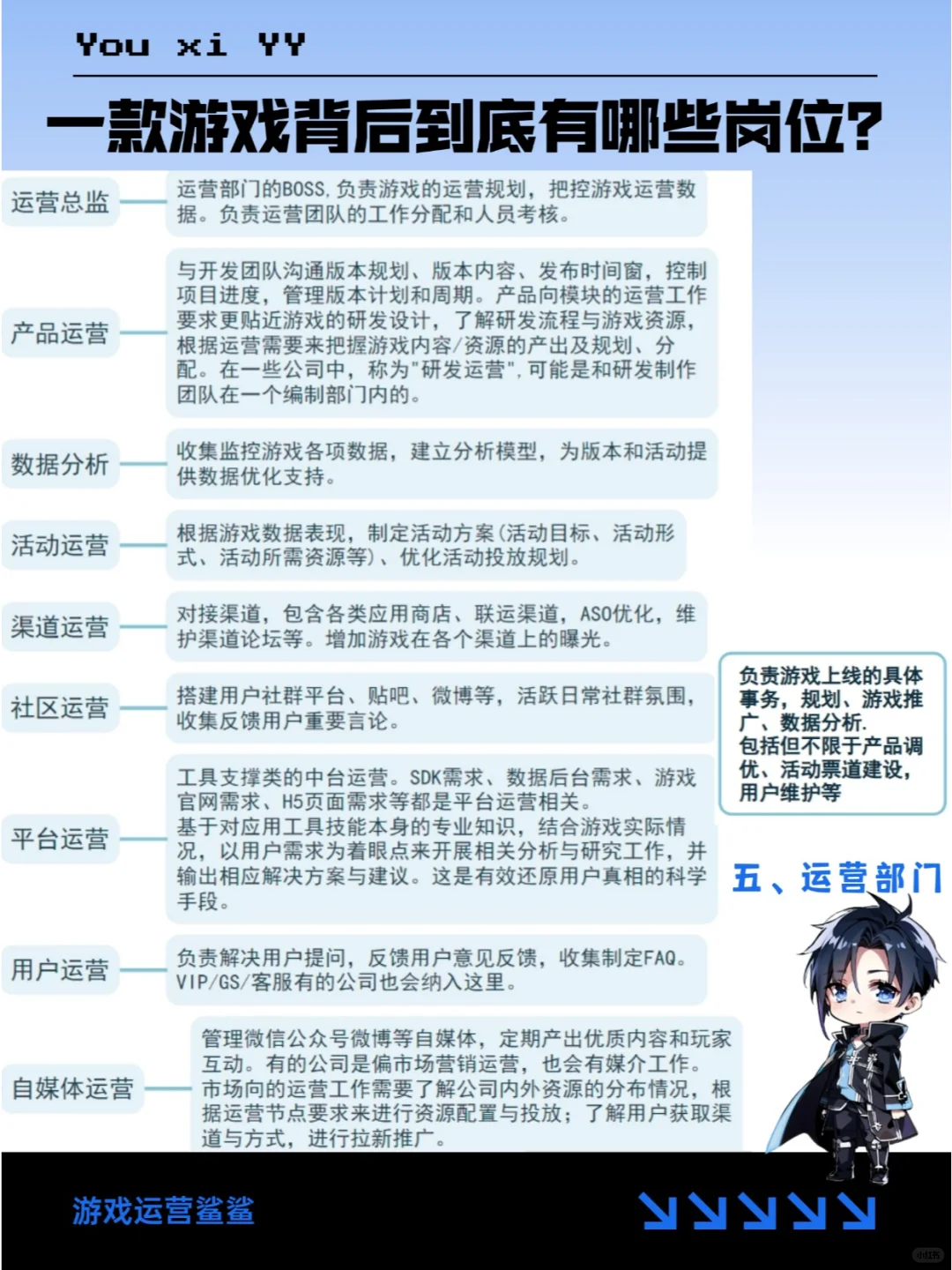 到底要学什么专业才能进游戏行业？！！