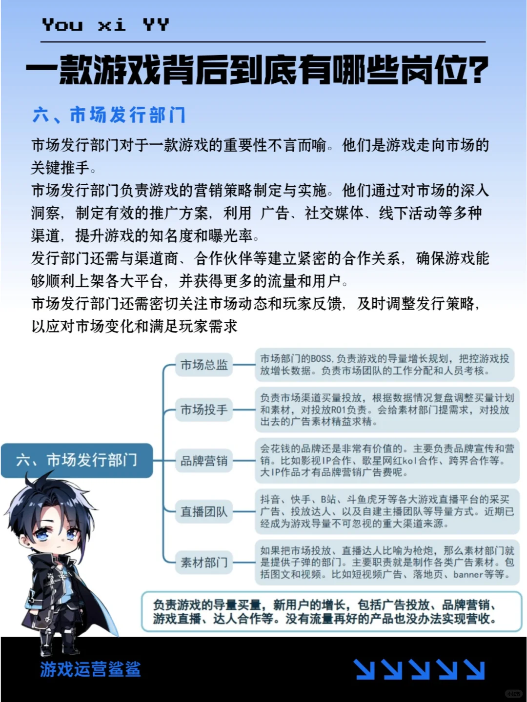 到底要学什么专业才能进游戏行业？！！