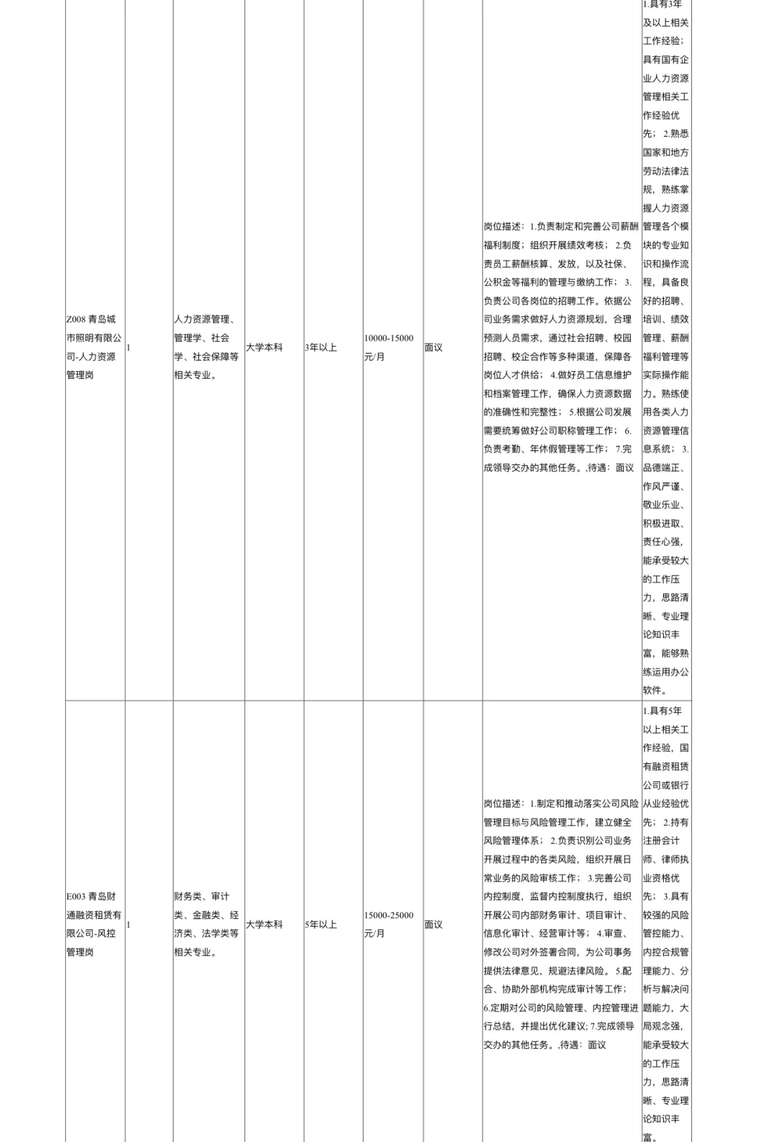 青岛国企招聘9人 财通集团