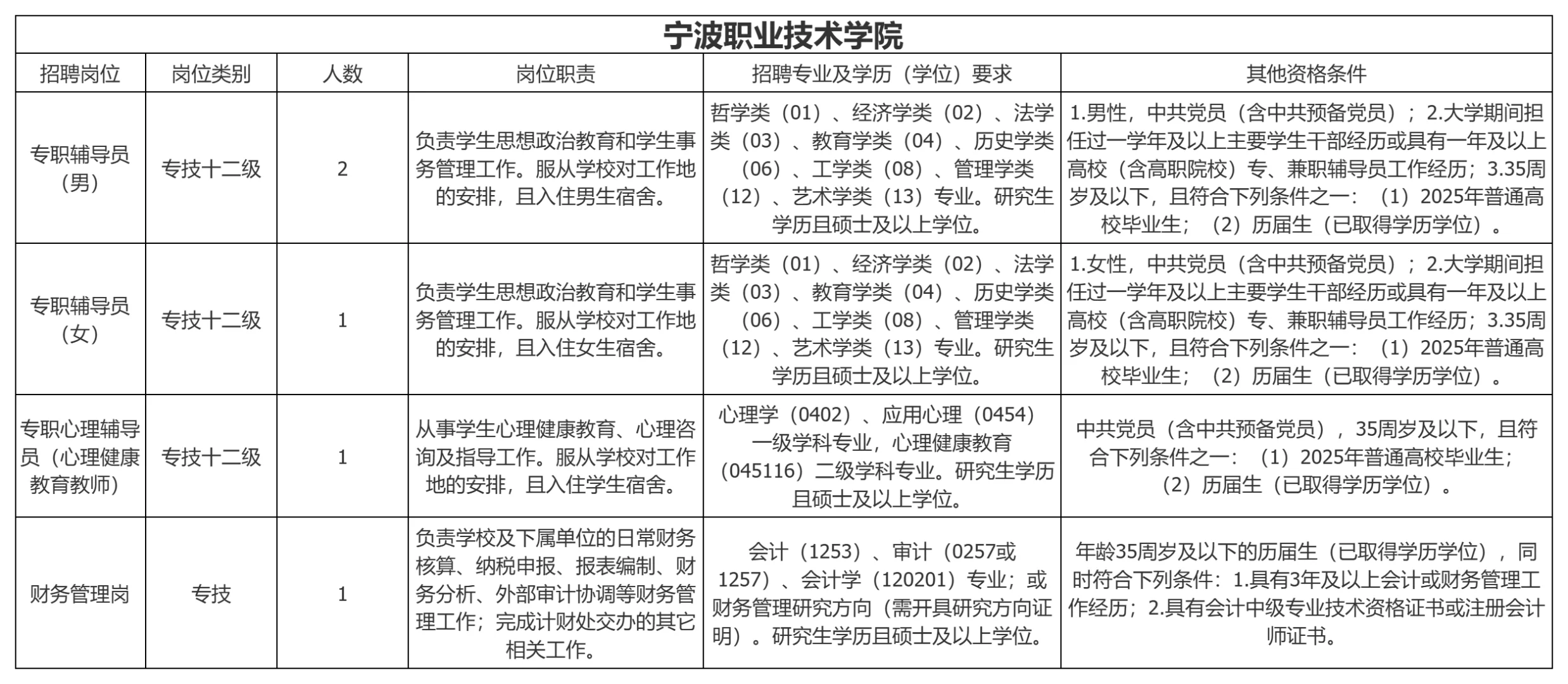 浙江宁波高校又开始大量招聘了，硕士可报
