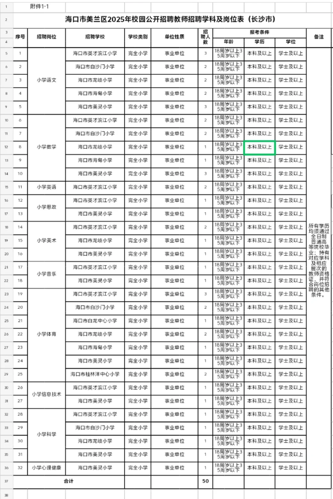 海口美兰区招聘100名教师