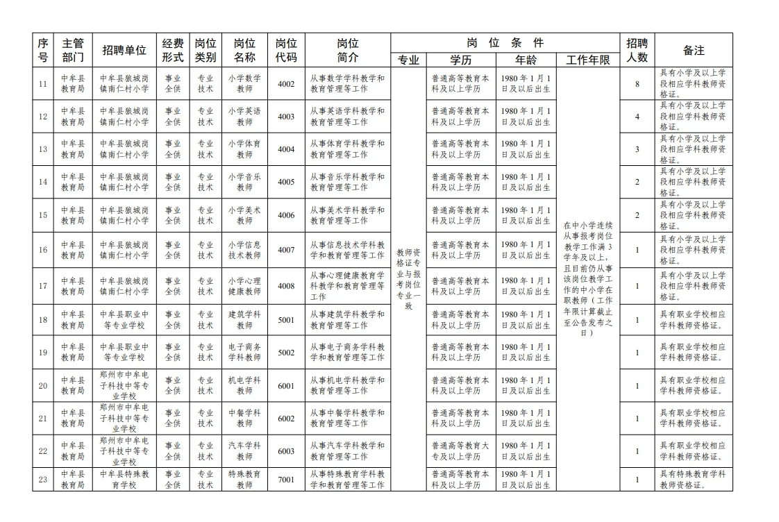中牟县公开招聘中小学教师公告（有编制）