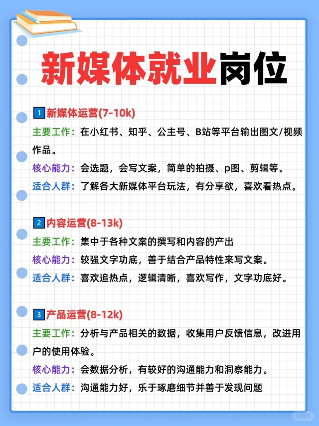 新媒体岗位就业行情现在都这么卷了吗❗❓