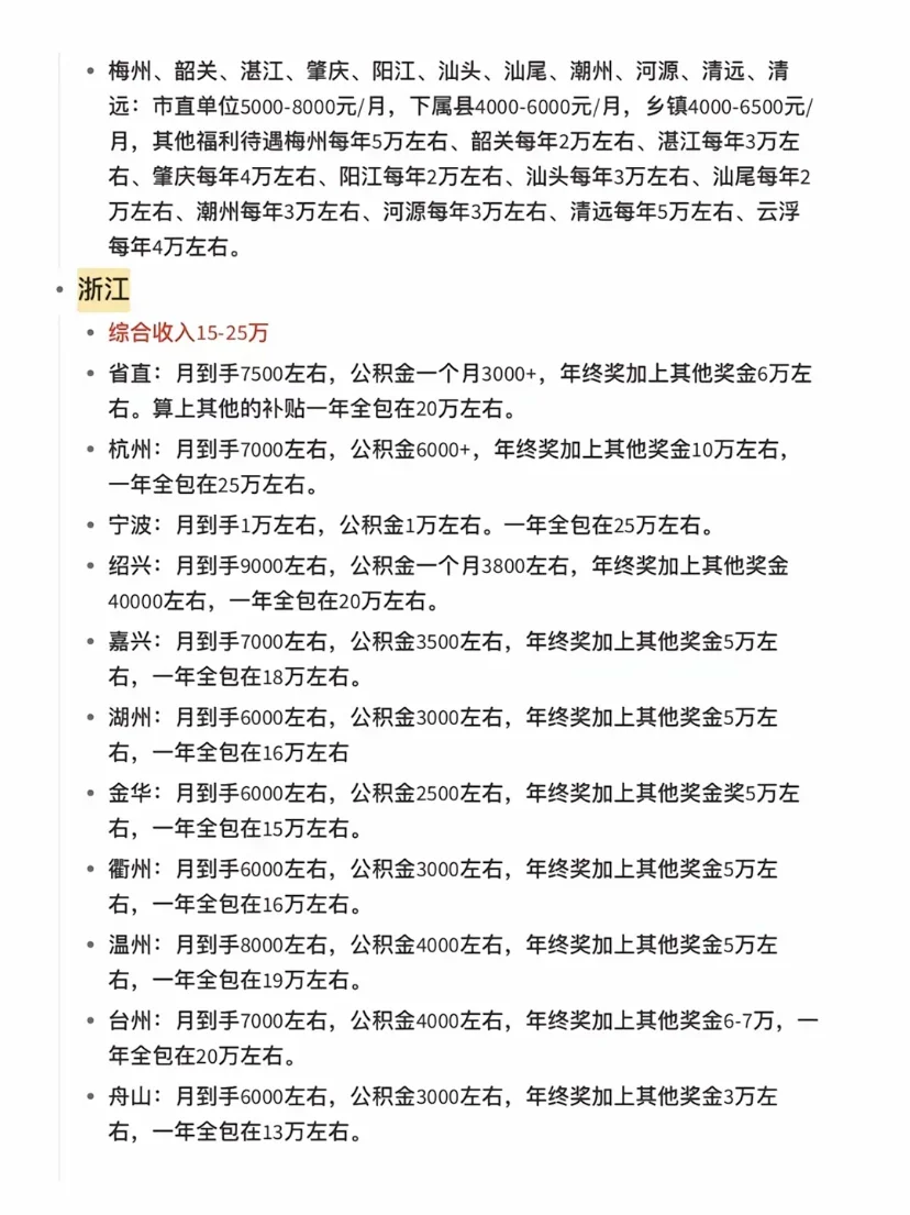 31省公务员薪资待遇大盘点 数据来源于网络