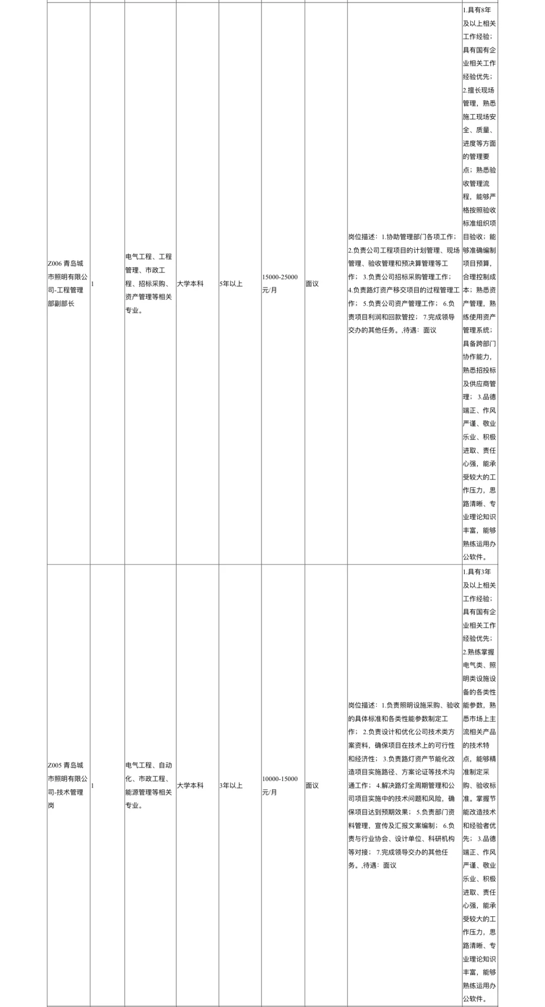 青岛国企招聘9人 财通集团