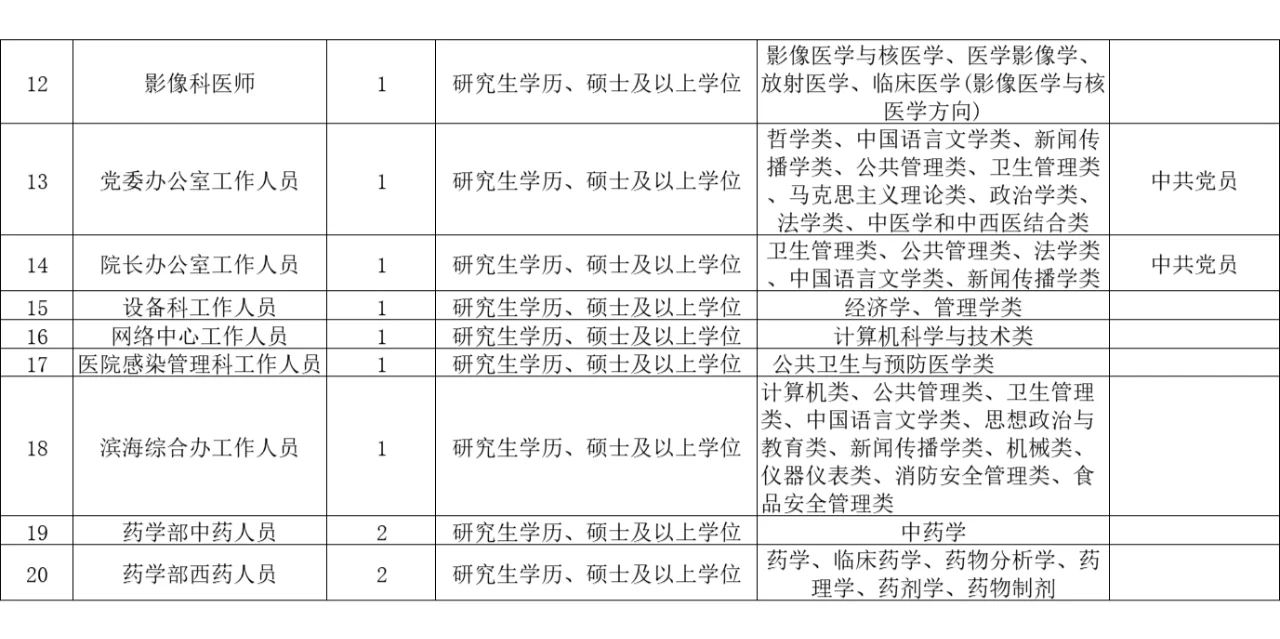 含行政岗！福建省康复医院，招聘26人