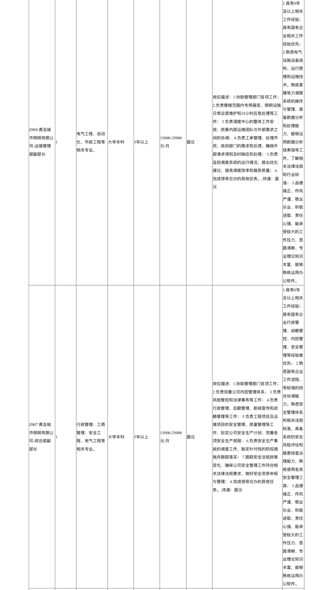 青岛国企招聘9人 财通集团