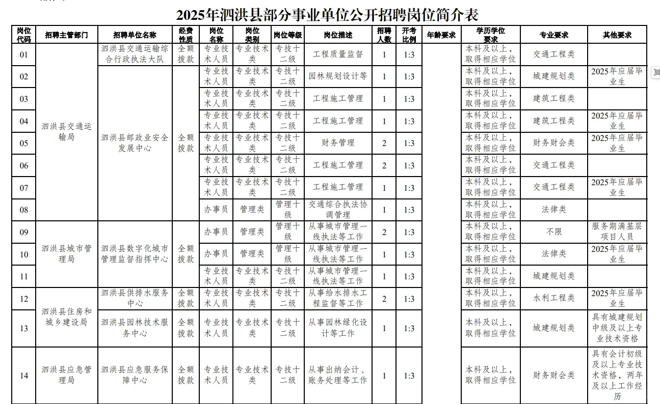 泗洪事业单位聘95人