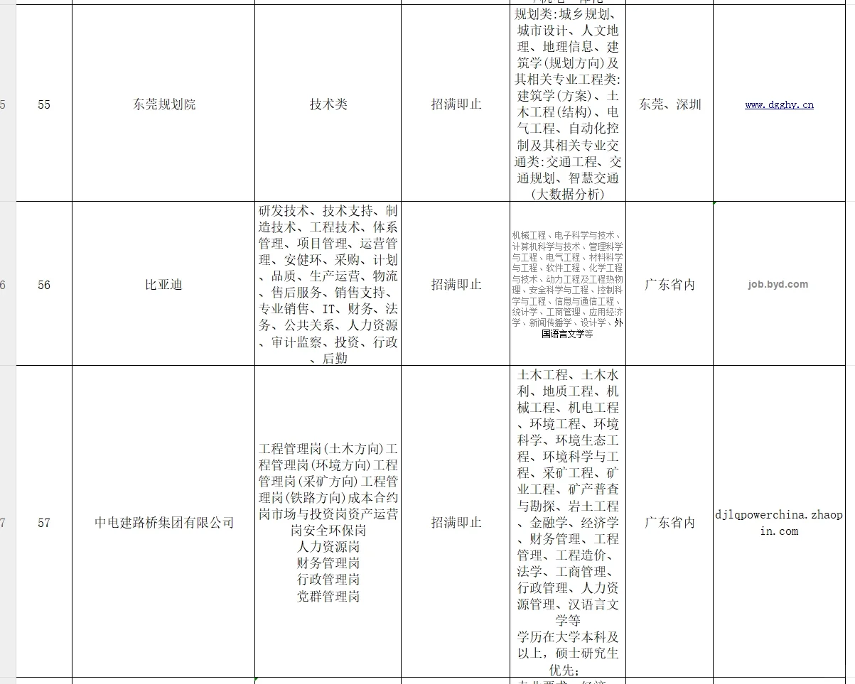 广东招聘信息汇总（6）
