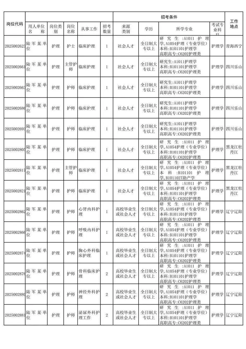 大专招聘开始了！