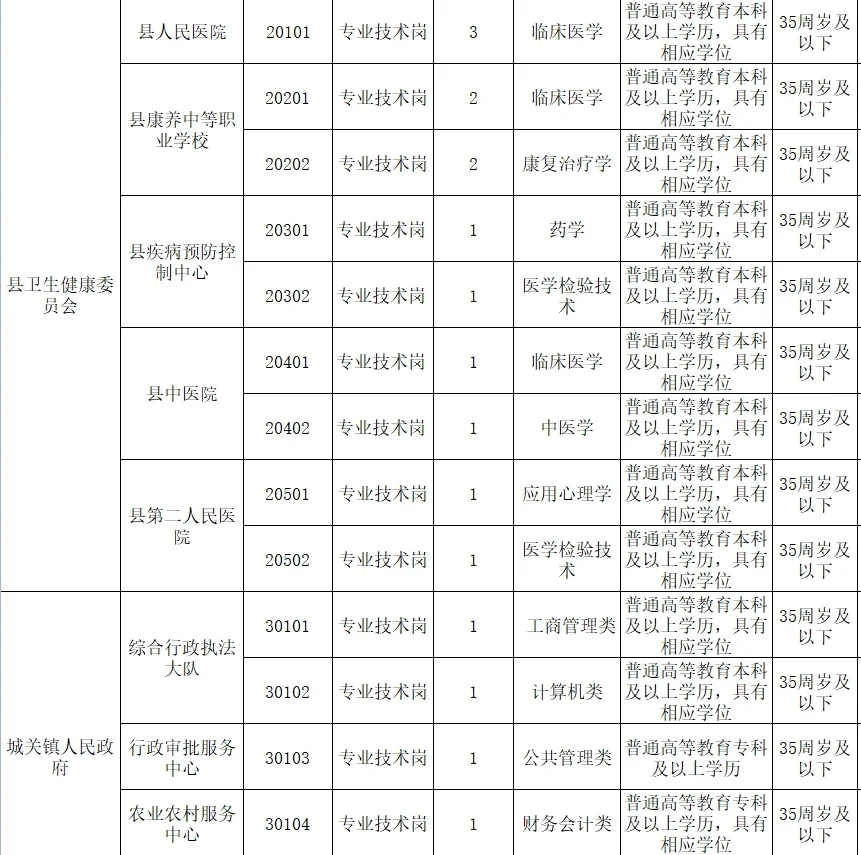 24年南阳市南召县“招才引智”事业单位招聘