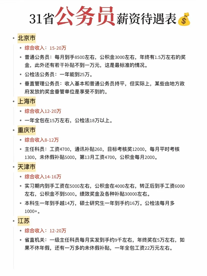 31省公务员薪资待遇大盘点 数据来源于网络