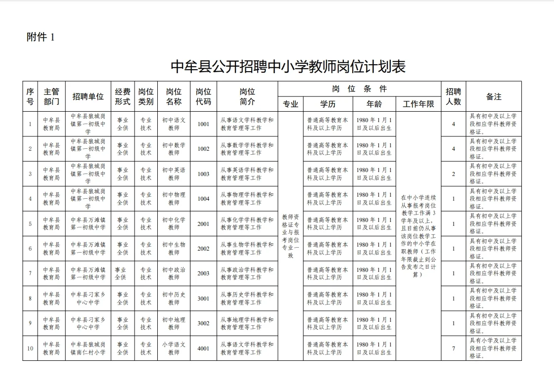 中牟县公开招聘中小学教师公告（有编制）