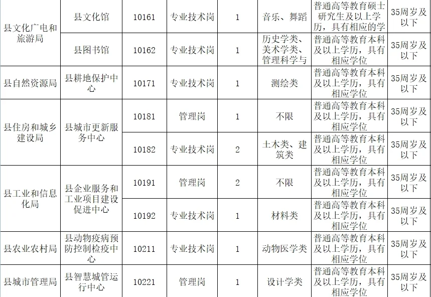 24年南阳市南召县“招才引智”事业单位招聘