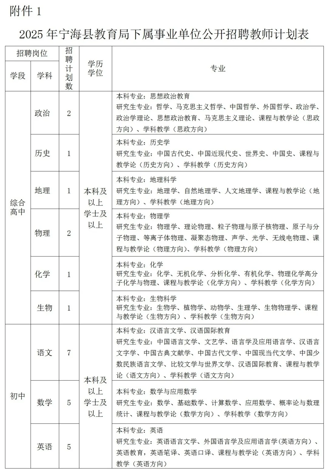 宁波宁海县提前批教师招聘 56 人（第二批）