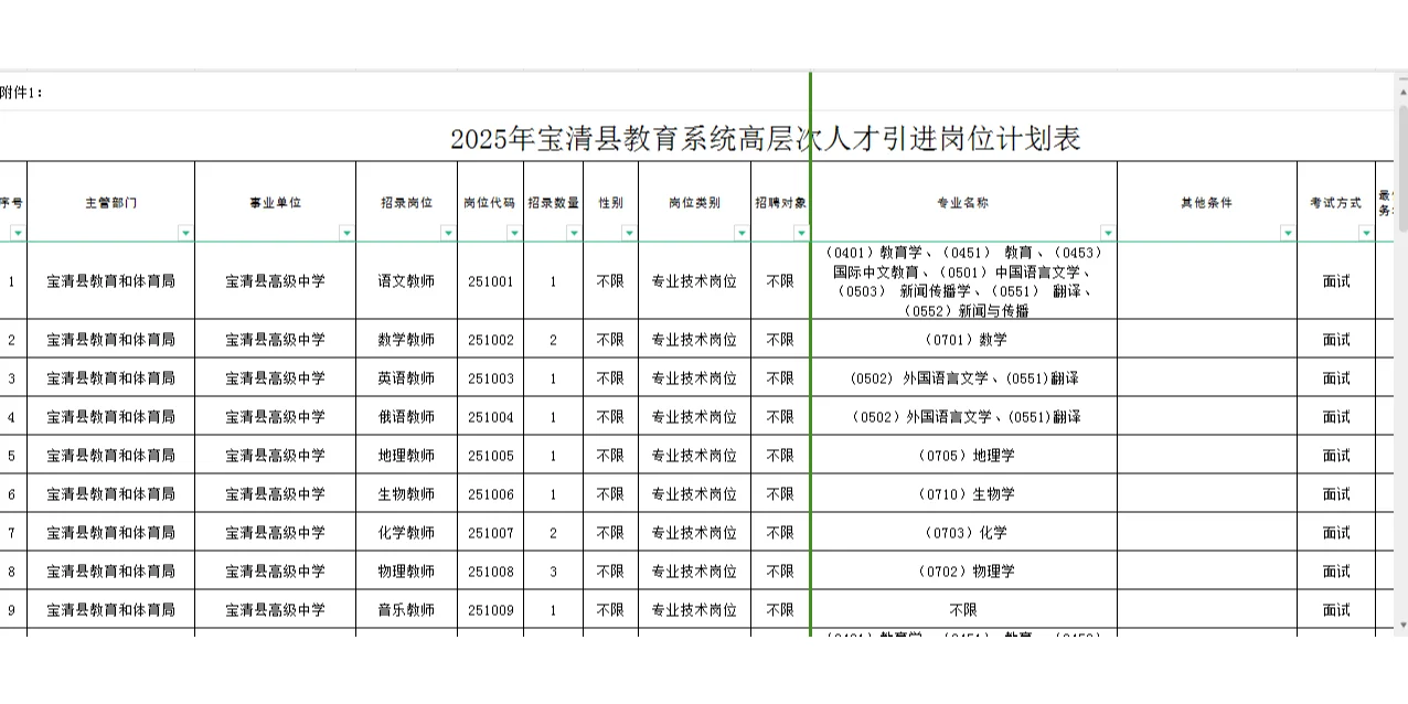 免笔试！宝清县教育系统高层次人才引进52人
