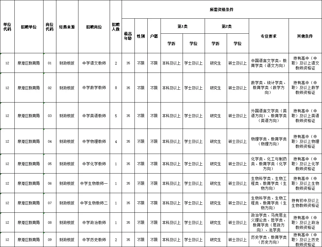 泉州最近怎么老是专项招聘编内教师？