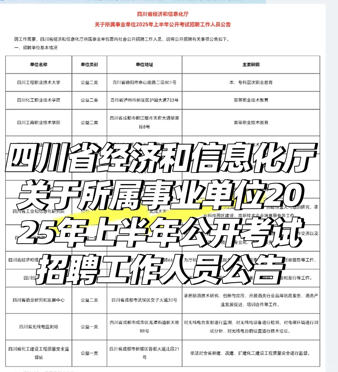 四川信息职业技术学院招聘公告