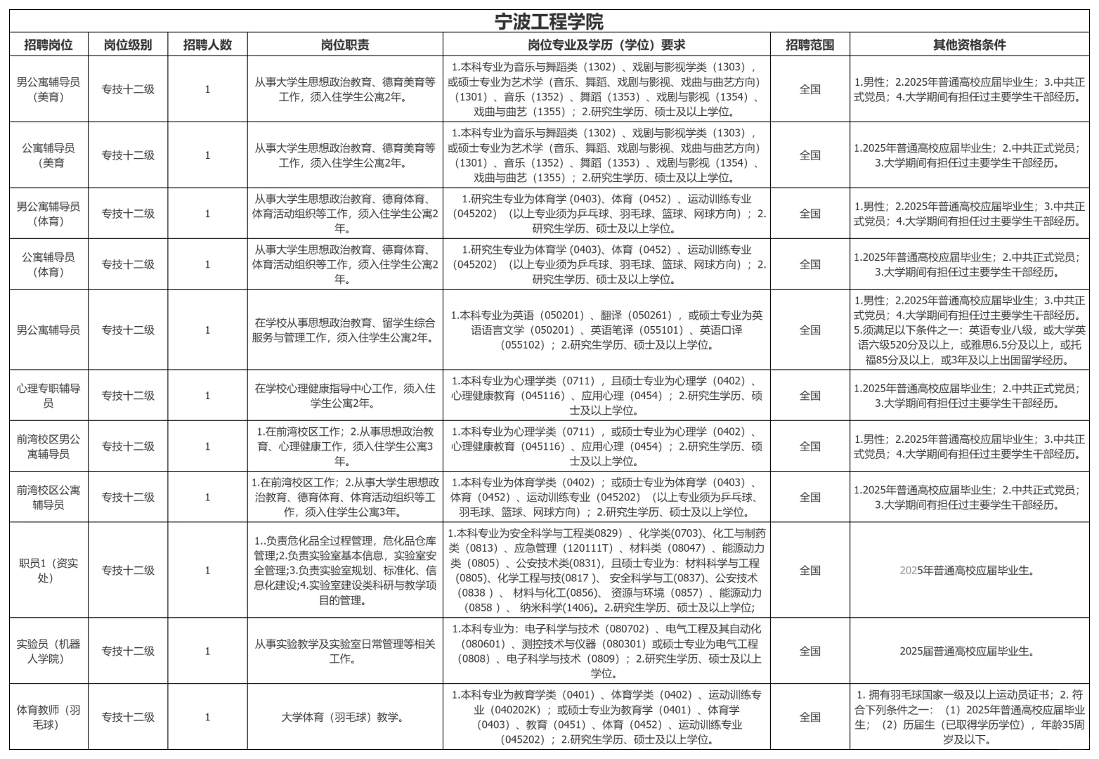 浙江宁波高校又开始大量招聘了，硕士可报