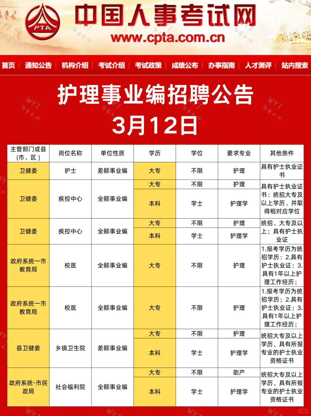 护理人都收到3.12的事业编招聘公告了吗?