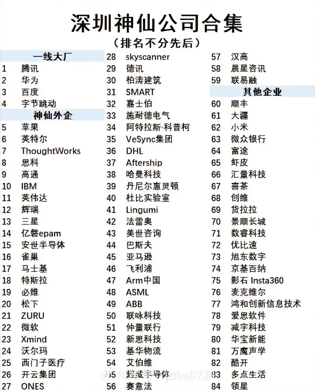 让你向往的深圳公司，最值得去的神仙公司。