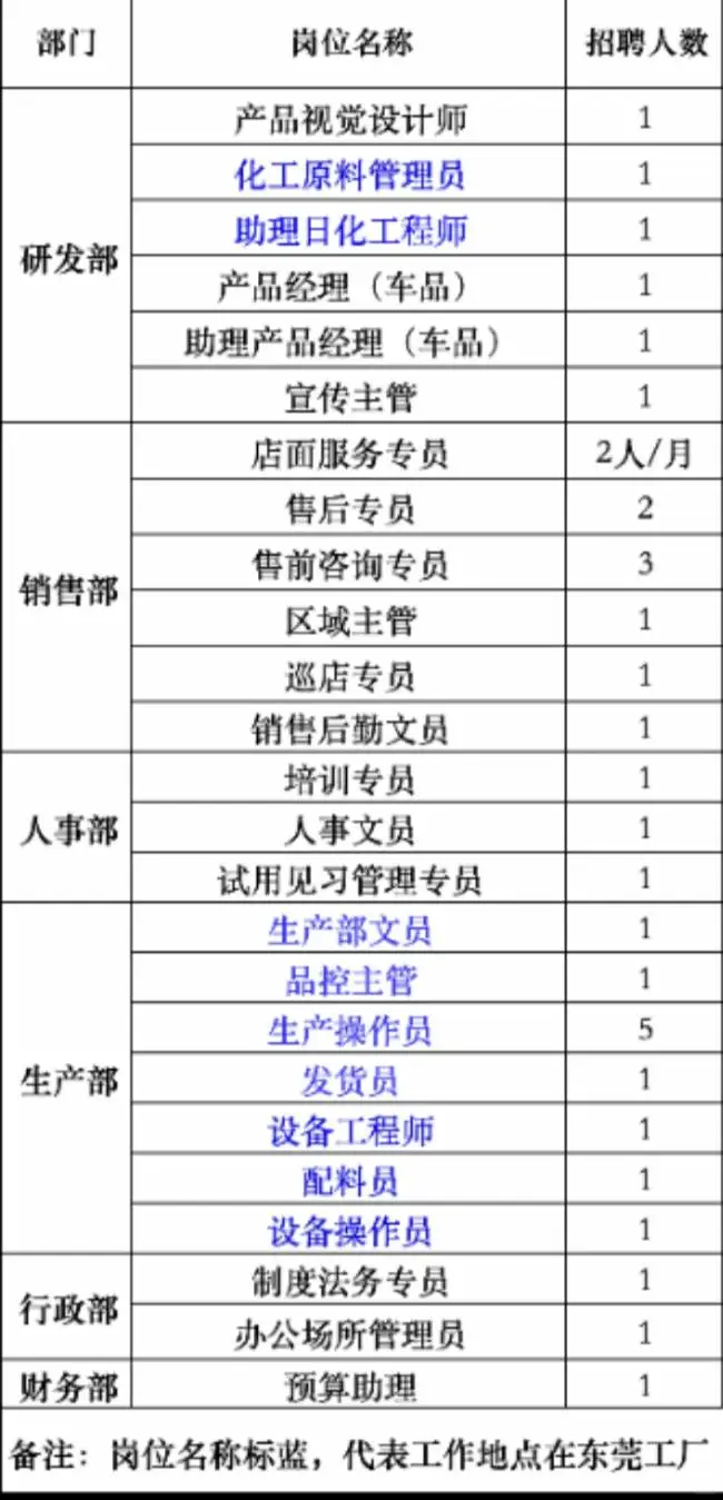 深圳／东莞可帮内推，双休公司福利好