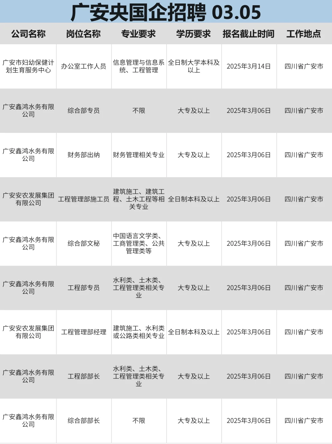 广安找工作，真心建议冲一波央国企！