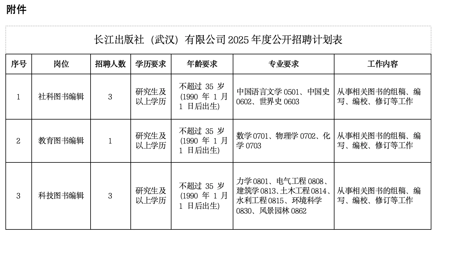 国企 ! 长江出版社（武汉）有限公司招聘啦