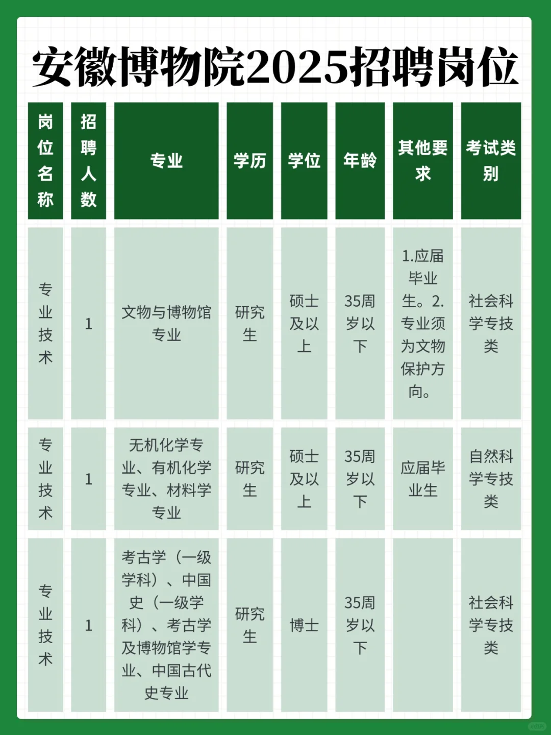 安徽博物院招聘6人！3月4日开始报名