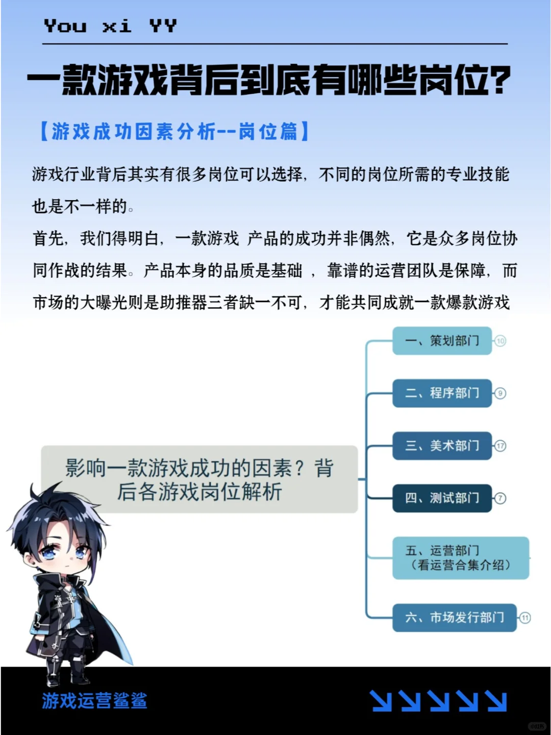 到底要学什么专业才能进游戏行业？！！