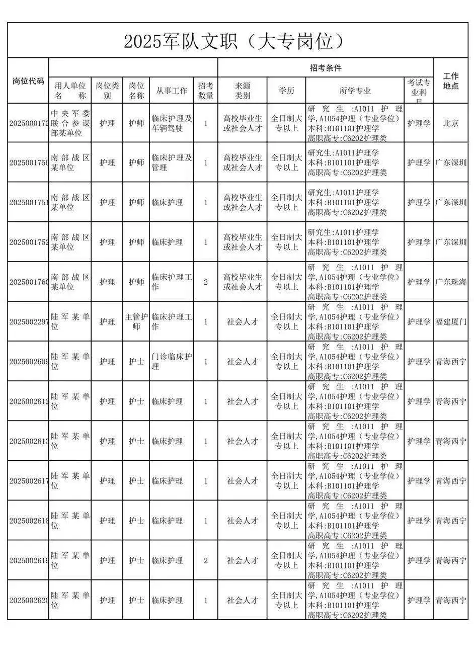 大专招聘开始了！