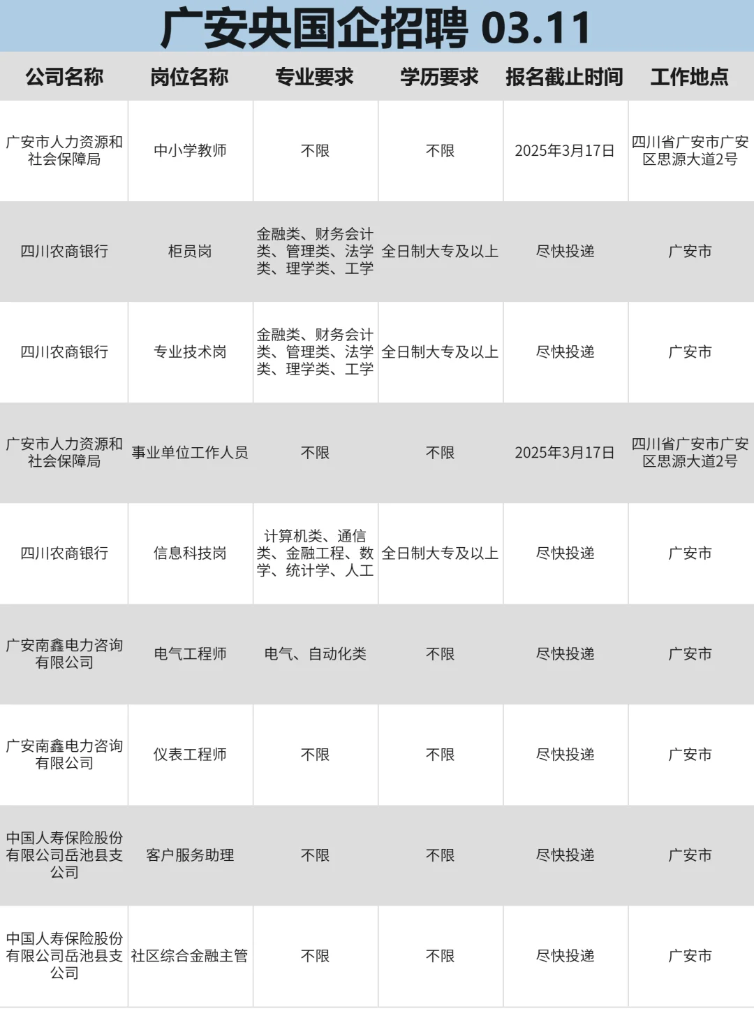 3月11|广安央企、国企、事业编求职信息差