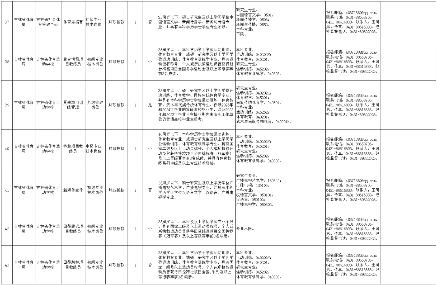吉林省省直人才引进58人 往应届可报