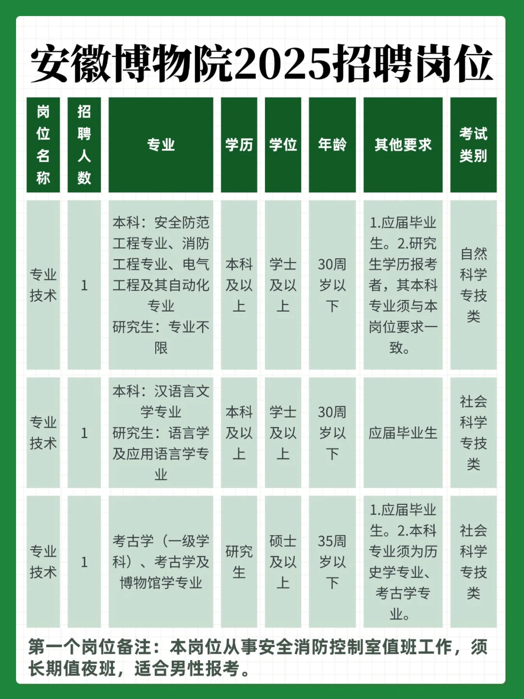 安徽博物院招聘6人！3月4日开始报名