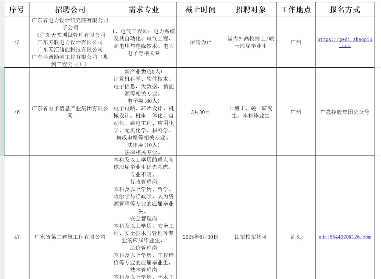 2025年3月7日广东招聘信息汇总（5）