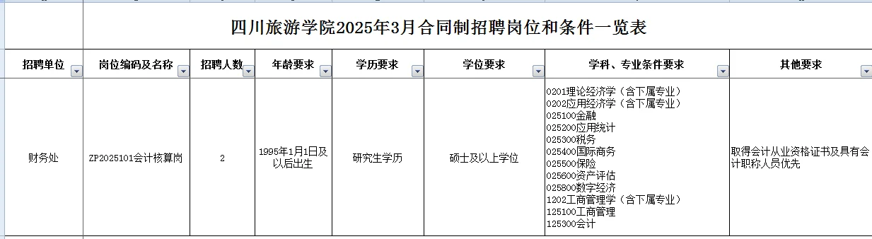 四川旅游学院公招2名会计核算岗