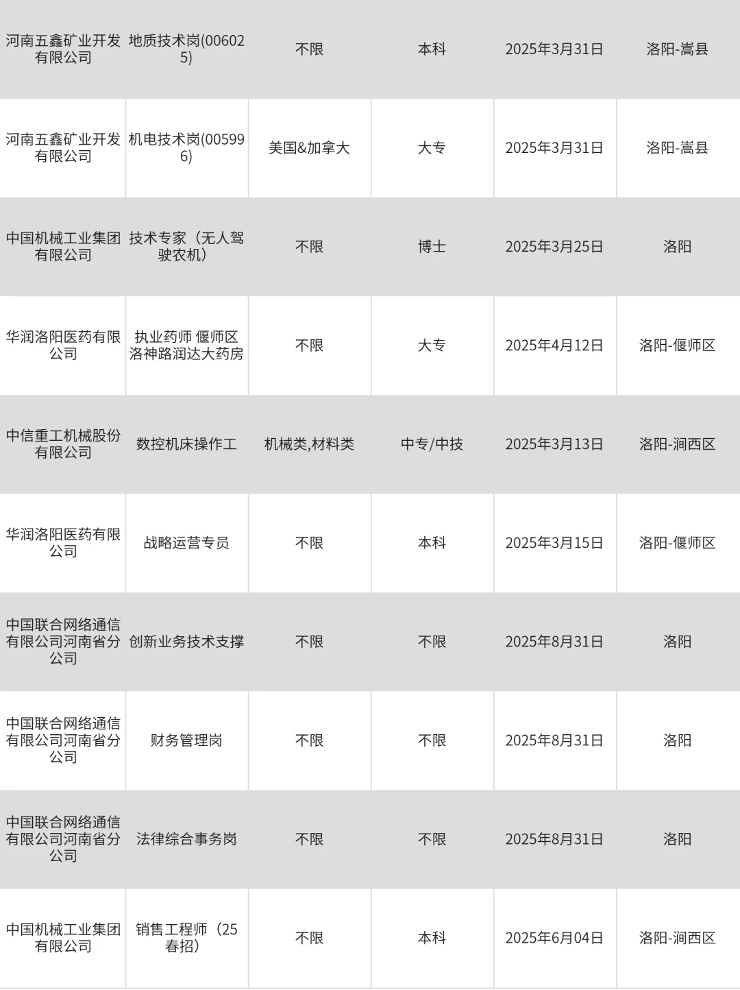 3月7|洛阳突然开放很多不用笔试的央国企