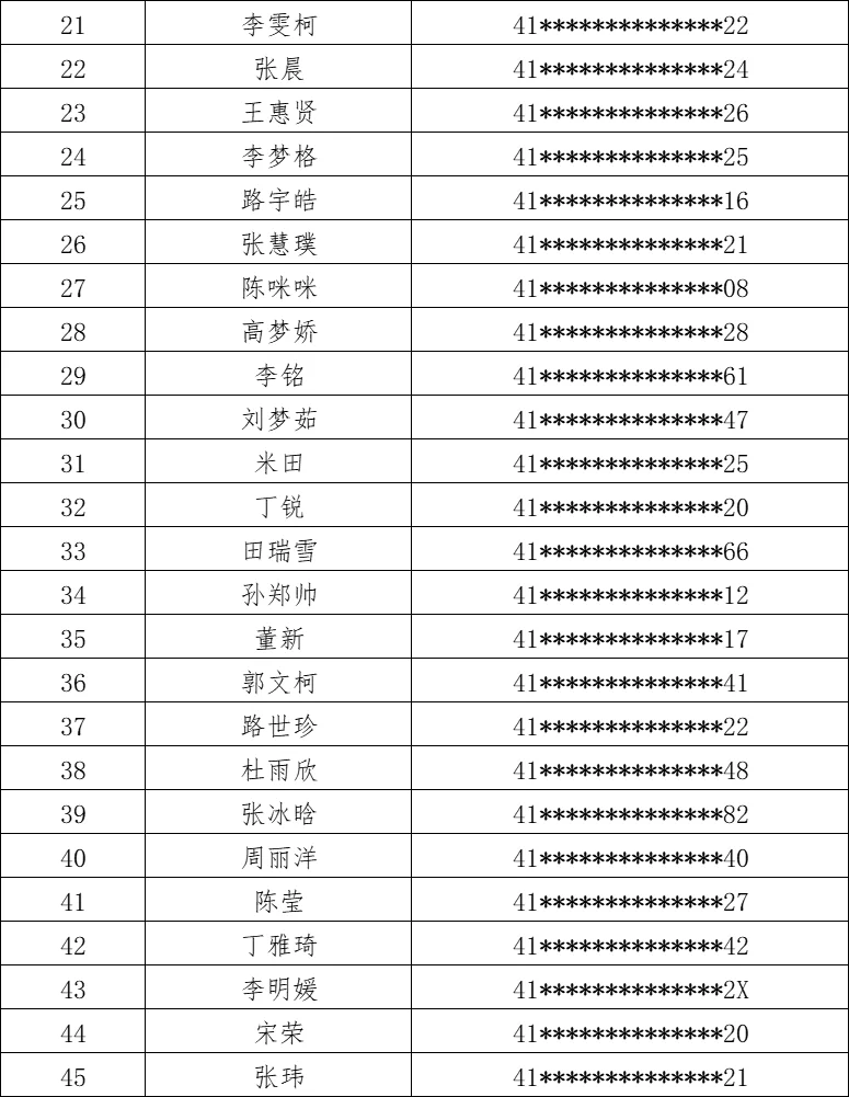 中牟县中小学教师拟录用名单公示！