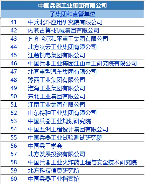 兵器工业（央企）2025招聘