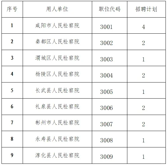 检察院书记员比法院好太多啦