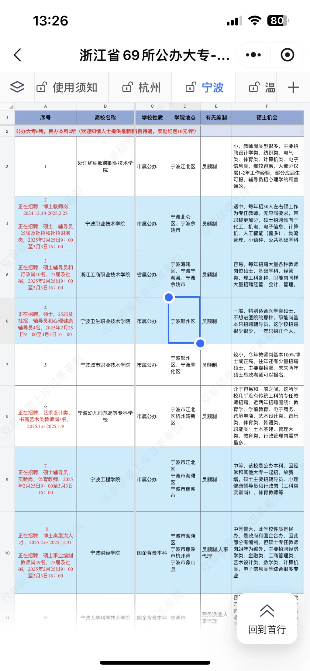 浙江宁波高校又开始大量招聘了，硕士可报