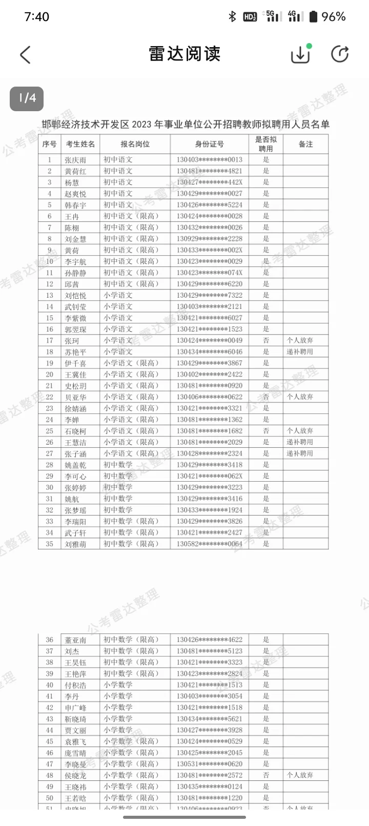 邯郸经开区2023公开招聘123人拟聘公示